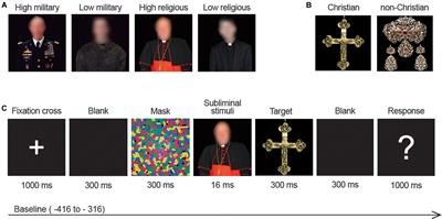 Subliminal Priming Effects of Masked Social Hierarchies During a Categorization Task: An Event-Related Brain Potentials Study